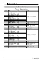 Предварительный просмотр 12 страницы Apollo AAN-4 Hardware Manual