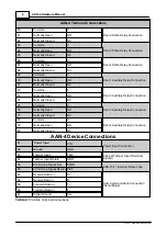 Предварительный просмотр 14 страницы Apollo AAN-4 Hardware Manual