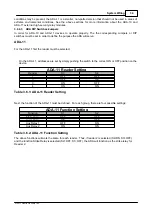 Предварительный просмотр 39 страницы Apollo AAN-4 Hardware Manual