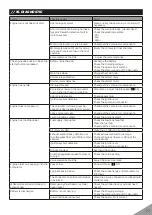 Предварительный просмотр 77 страницы Apollo AGB50MKA37RXF6 User Manual