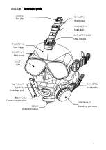 Preview for 5 page of Apollo Bio-Full Face Mask Instruction Manual