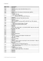 Preview for 102 page of Apollo ECM-3612 User Manual