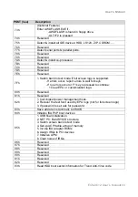 Preview for 103 page of Apollo ECM-3612 User Manual