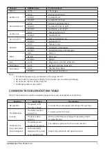 Preview for 5 page of Apollo LIGHTING PROJECTOR User Manual