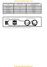 Preview for 3 page of Apollo Locally Powered Zone Monitor Manual