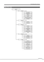 Preview for 71 page of Apollo MRH Series User Manual And Instruction Manual