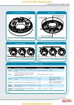 Предварительный просмотр 13 страницы Apollo ORB-HT-11001-APO Product Manual