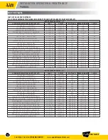 Preview for 38 page of Apollo RP4A Installation, Operation & Maintenance Manual