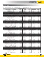 Preview for 39 page of Apollo RP4A Installation, Operation & Maintenance Manual