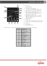 Preview for 15 page of Apollo SA7800-870APO User Manual