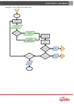 Preview for 45 page of Apollo SA7800-870APO User Manual