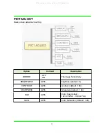 Preview for 13 page of Aposonic A-E650V User Manual