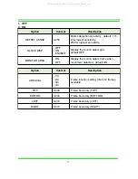 Preview for 18 page of Aposonic A-E650V User Manual