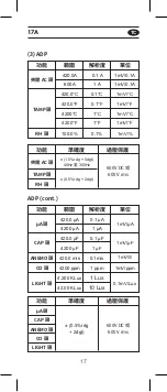 Preview for 18 page of APPA 11 User Manual