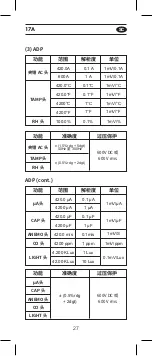 Preview for 28 page of APPA 11 User Manual