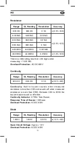 Preview for 16 page of APPA M2 User Manual