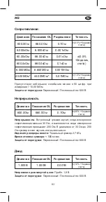 Предварительный просмотр 84 страницы APPA M2 User Manual