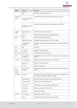 Preview for 60 page of Appear TV DC100 Series Product User Manual