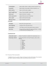 Preview for 141 page of Appear TV DC100 Series Product User Manual