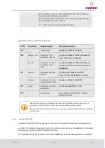 Preview for 222 page of Appear TV DC100 Series Product User Manual