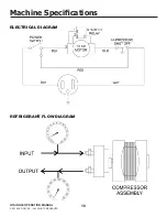 Предварительный просмотр 16 страницы Appion G1 Single Operation Manual