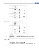 Preview for 13 page of Applent Instruments Anbai AT2511 User Manual