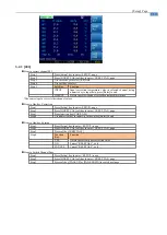 Preview for 19 page of Applent Instruments Anbai AT45 Series User Manual