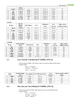 Preview for 25 page of Applent Instruments Anbai AT510 User Manual