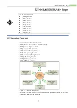 Preview for 21 page of Applent Instruments Anbai AT8612 User Manual