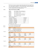 Предварительный просмотр 27 страницы Applent Instruments AT381x User Manual