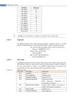 Предварительный просмотр 68 страницы Applent Instruments AT381x User Manual