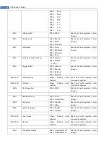 Предварительный просмотр 98 страницы Applent Instruments AT381x User Manual