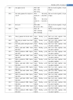 Предварительный просмотр 99 страницы Applent Instruments AT381x User Manual