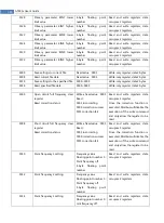 Предварительный просмотр 100 страницы Applent Instruments AT381x User Manual