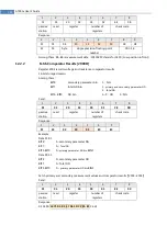 Предварительный просмотр 102 страницы Applent Instruments AT381x User Manual