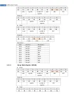 Предварительный просмотр 104 страницы Applent Instruments AT381x User Manual