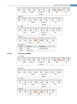 Предварительный просмотр 109 страницы Applent Instruments AT381x User Manual