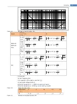 Предварительный просмотр 125 страницы Applent Instruments AT381x User Manual