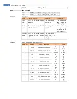 Preview for 16 page of Applent Instruments AT516 User Manual