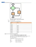 Preview for 18 page of Applent Instruments AT516 User Manual