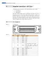 Preview for 30 page of Applent Instruments AT516 User Manual