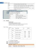 Предварительный просмотр 16 страницы Applent Instruments AT5220 User Manual