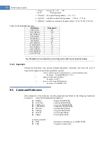 Предварительный просмотр 32 страницы Applent Instruments AT5220 User Manual