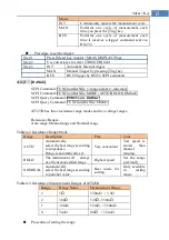 Preview for 15 page of Applent Instruments AT525D User Manual