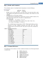 Preview for 31 page of Applent Instruments AT525D User Manual