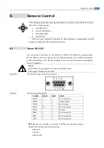 Preview for 27 page of Applent Instruments AT526 User Manual