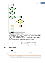 Предварительный просмотр 21 страницы Applent Instruments AT811 User Manual