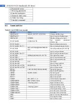 Preview for 46 page of Applent Instruments AT824 User Manual