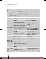 Preview for 19 page of Appliance AAC Design 11000 A - PTC Operating Manual