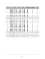 Preview for 72 page of APPLIED ACOUSTICS SYSTEMS 3510 PAM Portable Operation Manual